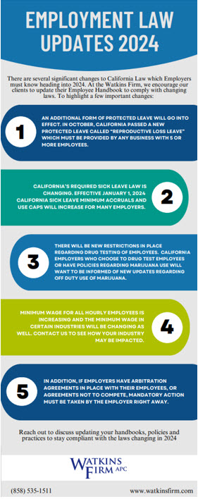 Infographic Employment Law Updates 2024 copyright The Watkins Firm 2023 All Rights Reserved