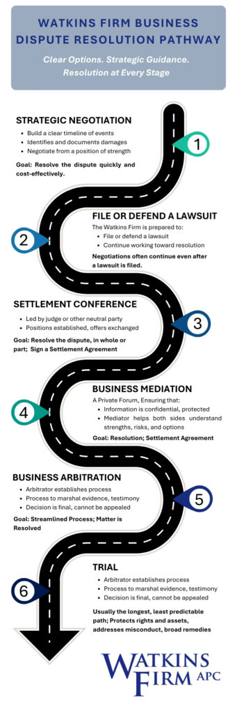 Watkins Firm Business Dispute Resolution Pathway