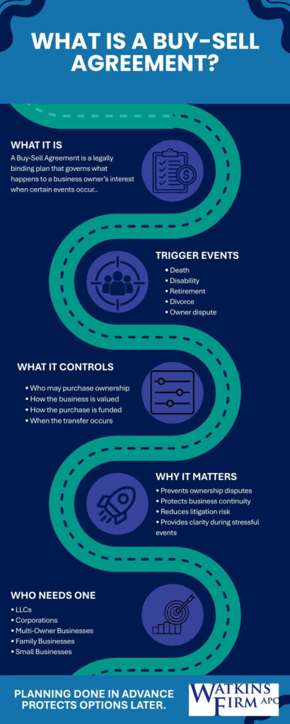 Watkins – What is a Buy-Sell Agreement